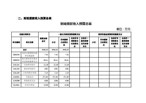 财政拨款收入预算总表