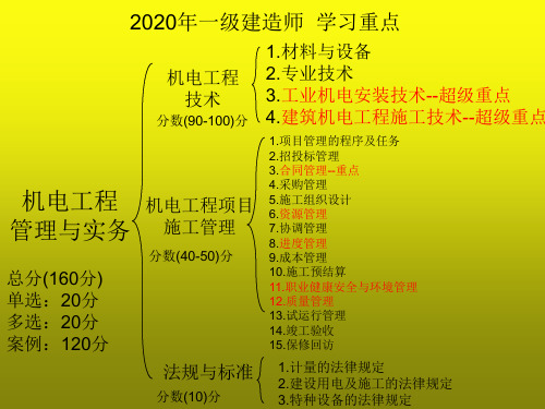 2020年一级建造师-机电实务 学习重点