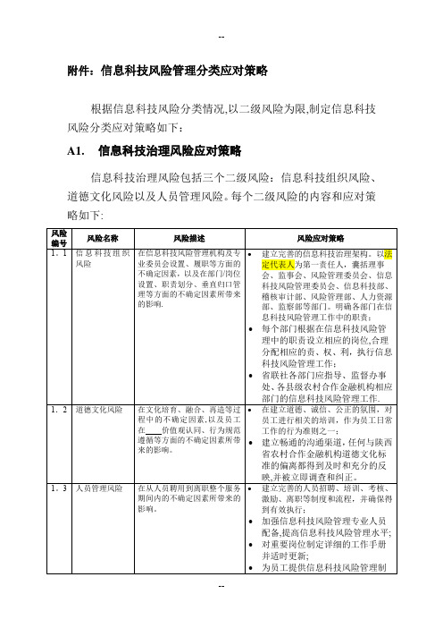 信息科技风险管理策略