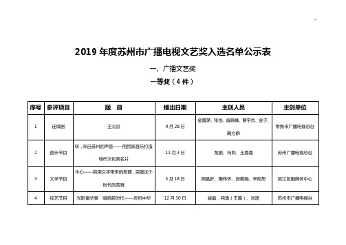 2019年度苏州市广播电视文艺奖入选名单资料公示表