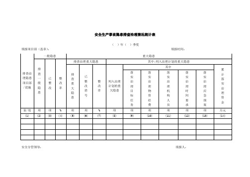 安全生产事故隐患排查治理情况统计表