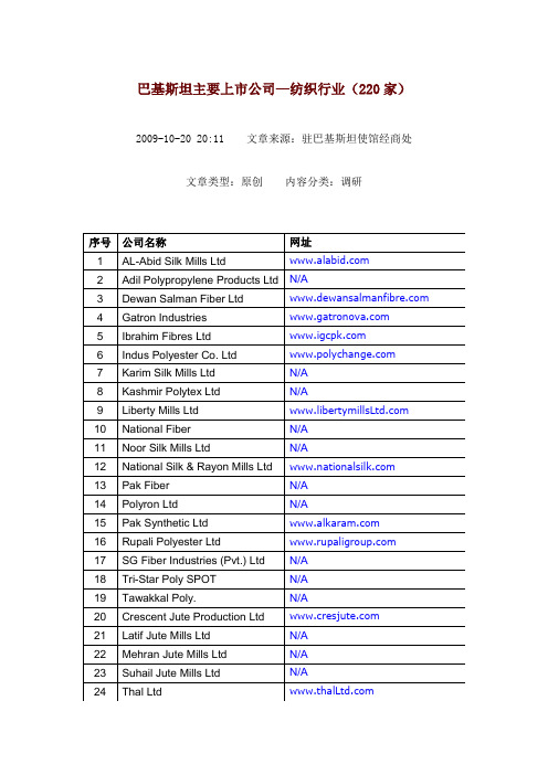 巴基斯坦主要上市公司