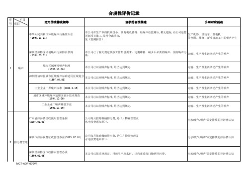 iso14001合规性评价记录