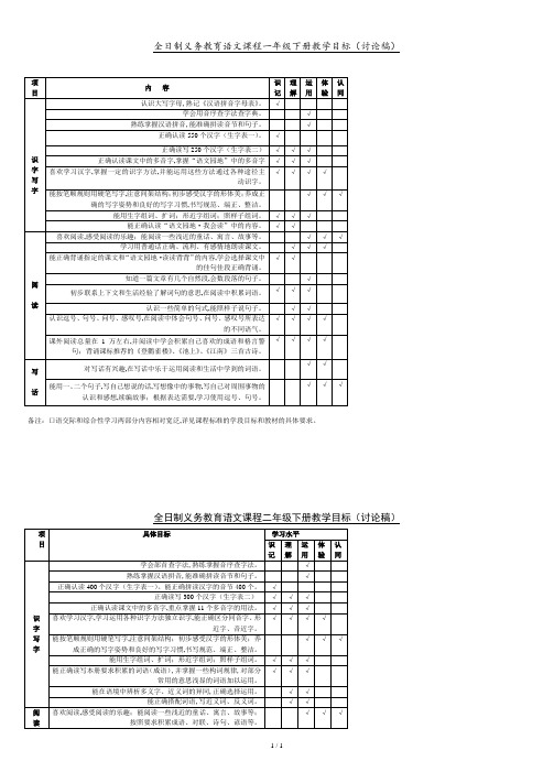 语文各年级双向细目表.doc