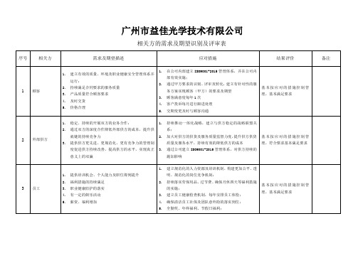 7-IATF16949-相关方的需求及期望识别及评审表