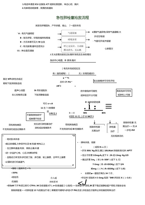 急性肺栓塞抢救流程.docx