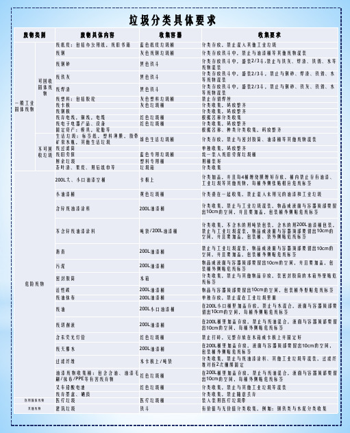 垃圾分类宣传册