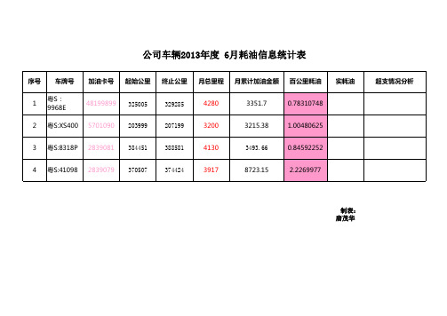 公司车辆月度油耗统计表