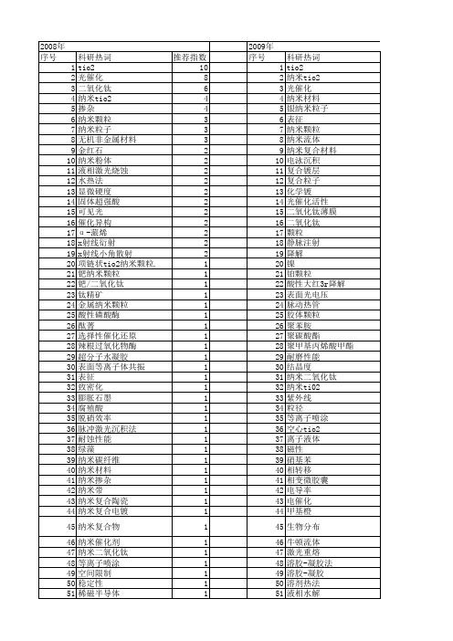 【国家自然科学基金】_tio2纳米颗粒_基金支持热词逐年推荐_【万方软件创新助手】_20140802