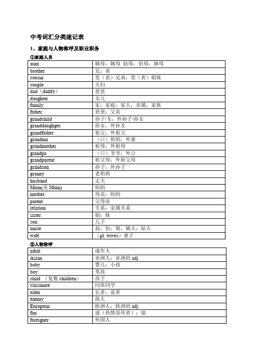 中考重点词汇分类记忆表