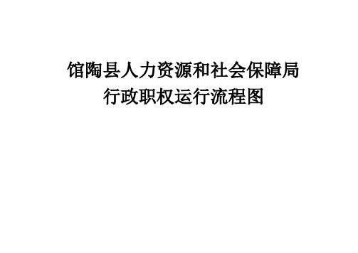 馆陶人力资源和社会保障局