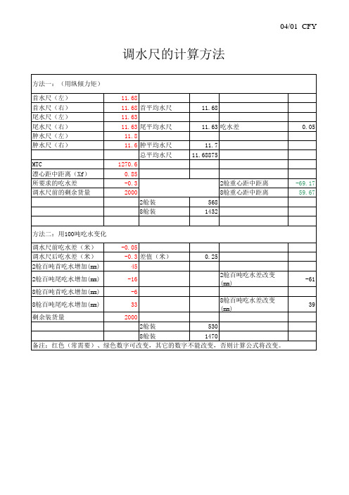 调水尺计算