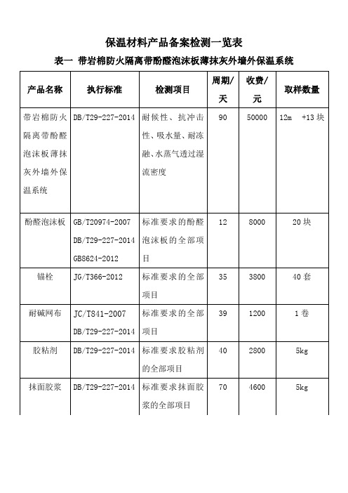 保温材料质量检测_保温材料产品备案检测一览表