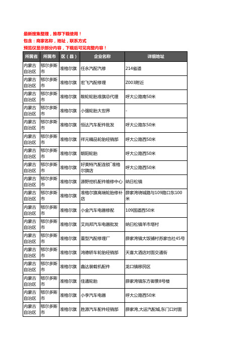 新版内蒙古自治区鄂尔多斯市准格尔旗汽车用品企业公司商家户名录单联系方式地址大全166家