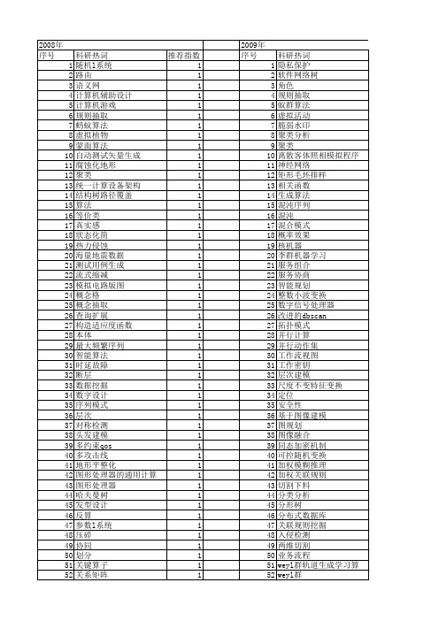 【微电子学与计算机】_生成算法_期刊发文热词逐年推荐_20140726