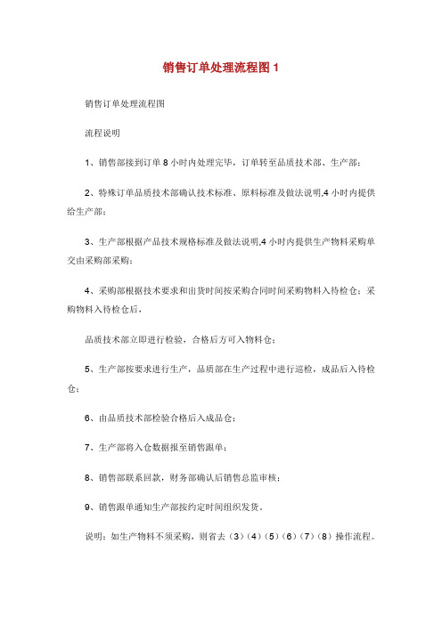 销售订单处理流程图.doc