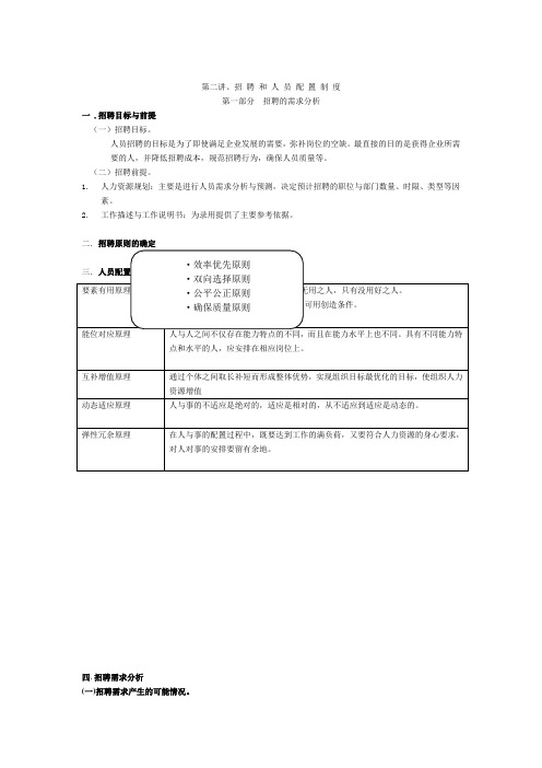 人力资源管理师-招聘和人员配置制度Word模板