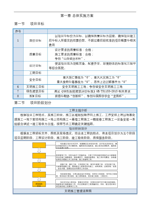 EPC项目总体实施方案