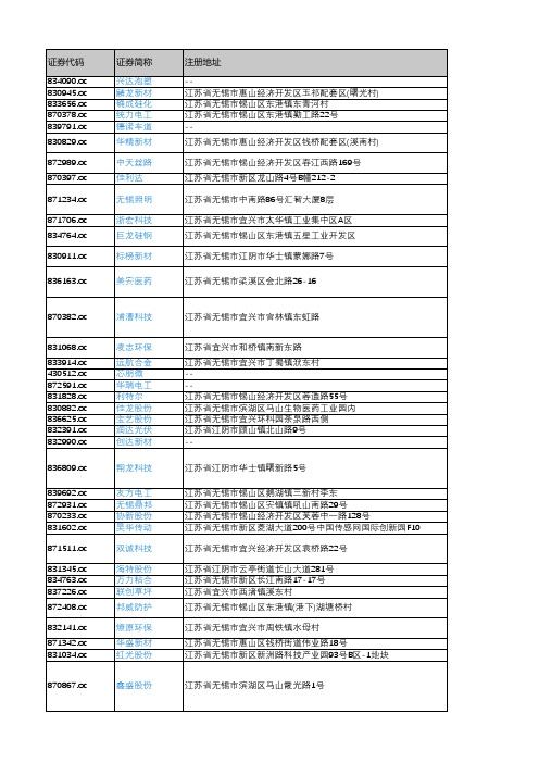 产城会-无锡市重点企业(新三板上市公司)2018年营业收入及利润情况