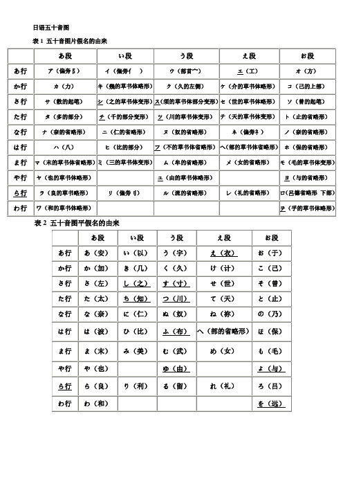 五十音图表