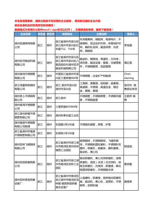 2020新版浙江省湖州不锈钢工商企业公司名录名单黄页联系方式大全61家