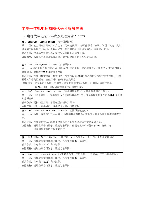 米高一体化故障原因及处理方式要点