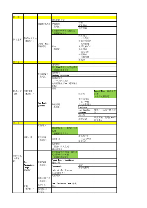 火炬之光2路径,传送门及机器人任务