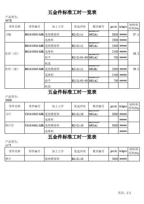 五金件标准工时一览表02