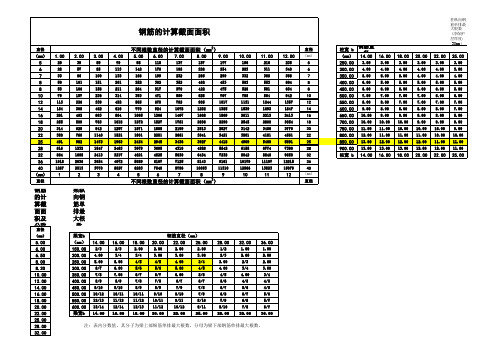 钢筋表汇总(钢筋面积、梁、柱、板钢筋面积)