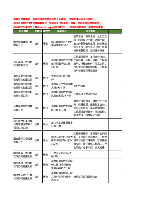 新版山东省烟台工程项目管理咨询工商企业公司商家名录名单联系方式大全73家