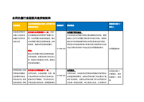 集团合同的履行流程图风险控制矩阵