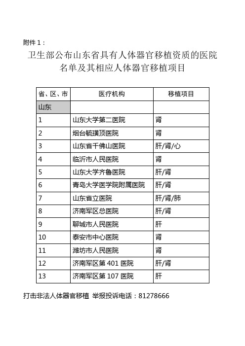 山东省具有人体器官移植资质的医院名单