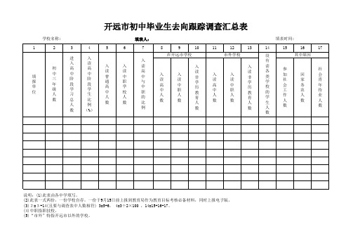 开远市中学毕业生去向跟踪调查表 - 副本