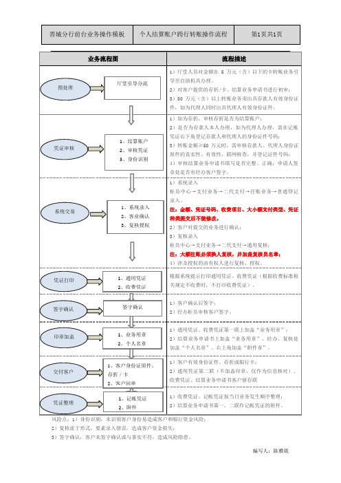 03个人结算账户跨行转账