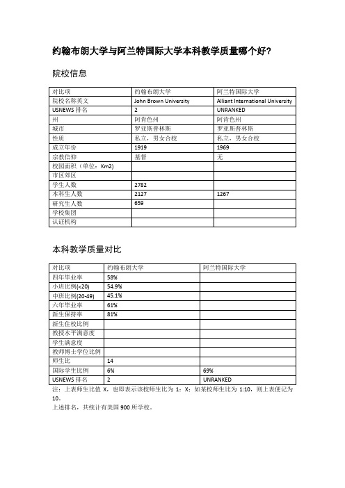 约翰布朗大学与阿兰特国际大学本科教学质量对比