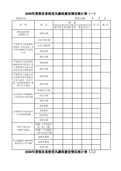 【最新】度税务系统党风廉政建设情况统计表(一)