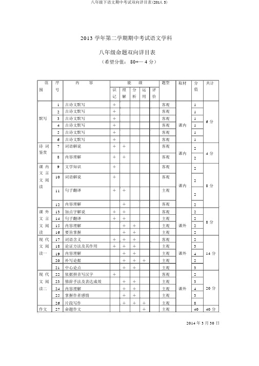 八年级下语文期中考试双向细目表(2014.3)