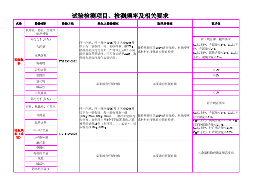 最新公路和市政道路试验检测项目、检测频率及相关要求