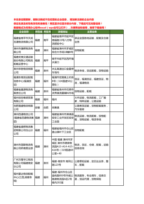 新版全国物流配载工商企业公司商家名录名单联系方式大全66家