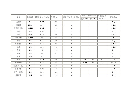 密度表、比重表