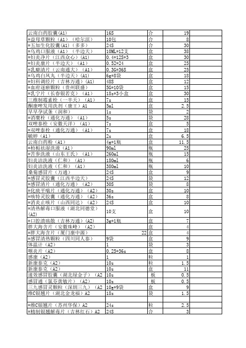 药品目录价格表