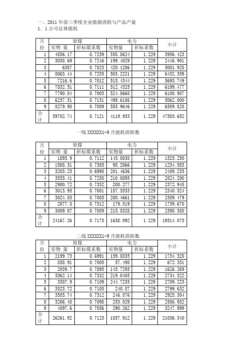 企业能耗指标计算1