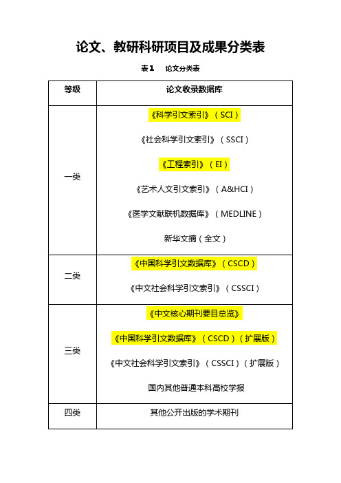 论文、教研科研项目及成果分类表