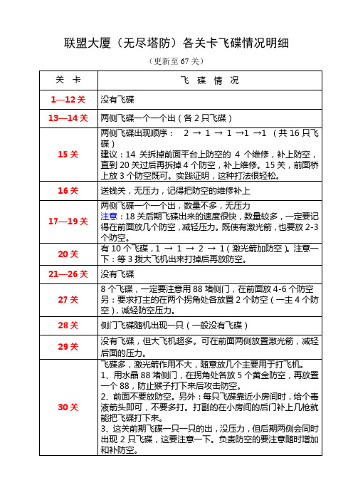 无尽塔防飞碟情况(更新至67关)