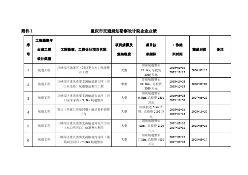 重庆交通规划勘察设计院企业业绩