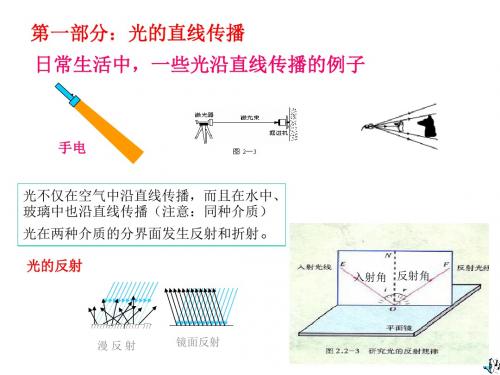 八年级物理光学复习课件