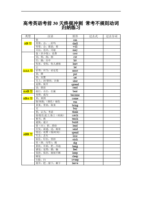 高考英语考前30天终极冲刺：常考不规则动词归纳练习