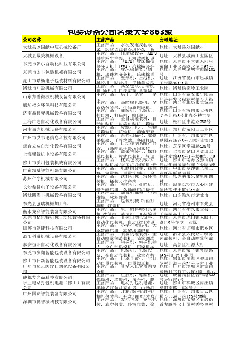 包装设备公司名录大全863家