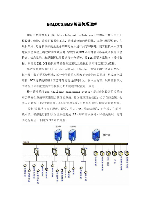 BIM,DCS,BMS相互关系理解