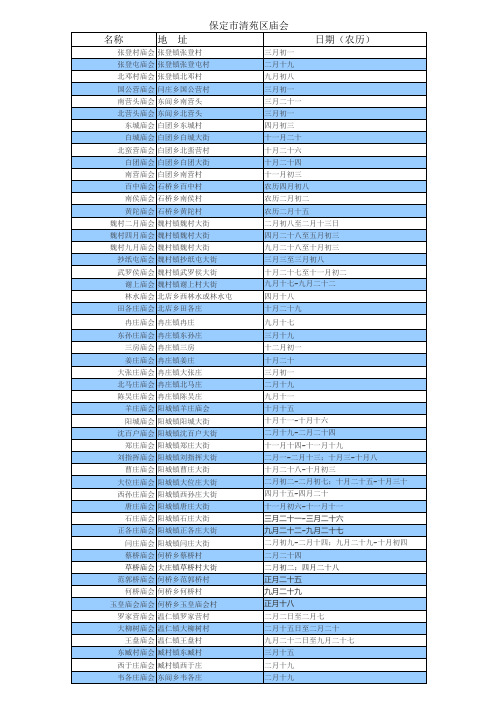 保定市清苑区庙会一览表